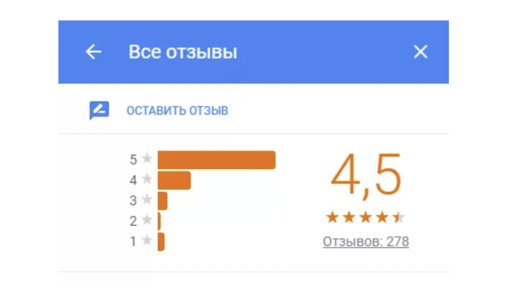 Стоит ли доверять отзывам при выборе бизнес-консультанта? 